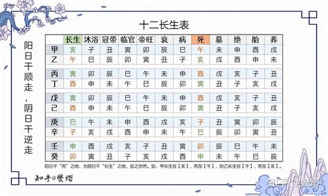 长生八字|八字十二长生含义是什么？大运十二长生的用法和详解